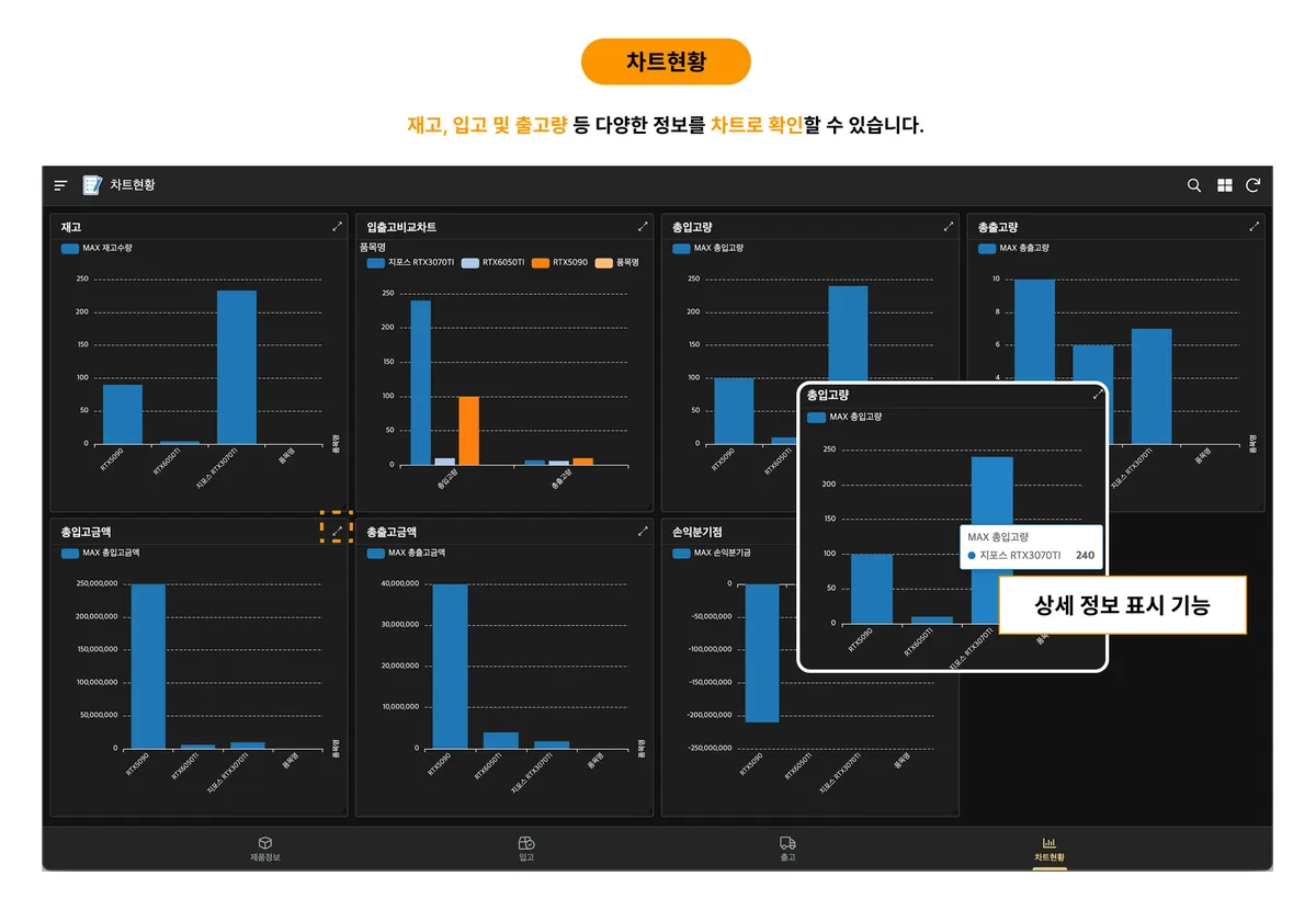 통계 분석 화면